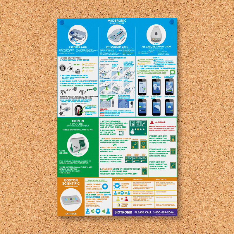 Cardiovascular Device Guide